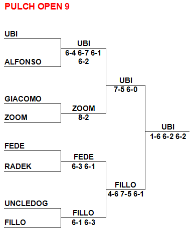 PO9unico
