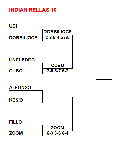 IR10unico