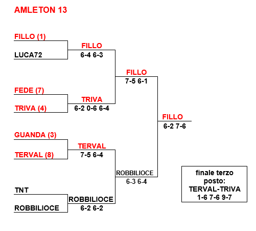 aAM13unico